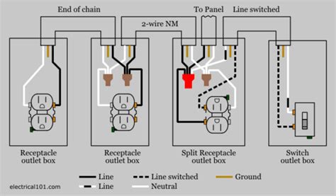 Ontario electrical code split receptacle